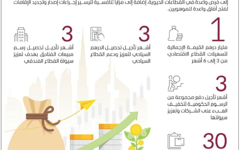 برؤية محمد بن زايد ومحمد بن راشد الإمارات تتطلع بثقة إلى مستقبل عنوانه التمكين والريادة